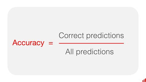 digit in the score meaning prediction|Model Quality: Measuring Prediction Accuracy .